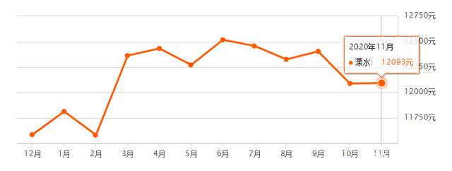 11月份港区房价走势_11月份港区房价走势如何