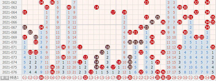 大乐透025期走势分析_体彩大乐透025期开奖结果