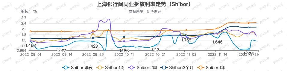 shibor隔夜走势图_2018年shibor走势图