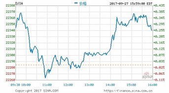 中科金财历史涨跌走势图_中科金财股价历史最高多少