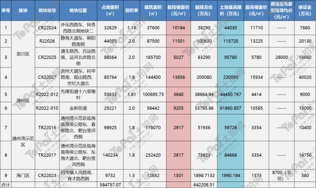 包含南通市通州区房价走势的词条