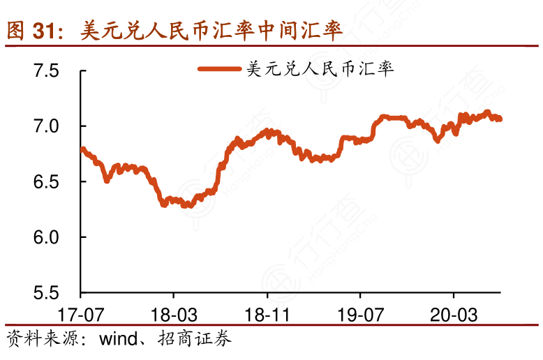 最近半年美元汇率走势_最近半年美元汇率走势如何