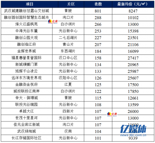 武汉房价走势房天下_武汉最新房价走势图武汉最新