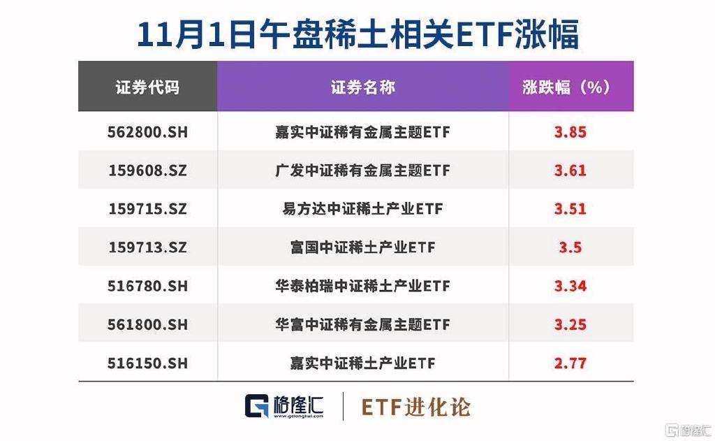 516780稀土etf走势图的简单介绍