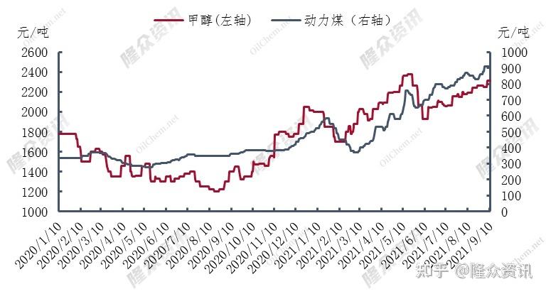 内蒙古煤炭价格走势图最新_内蒙古煤炭价格走势图最新消息