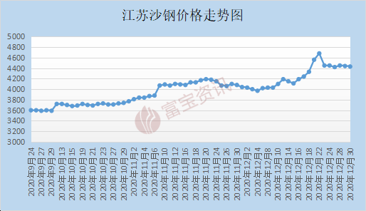 20号钢材价格最新行情走势_20号钢材价格最新行情走势图