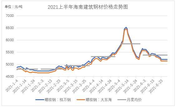 20号钢材价格最新行情走势_20号钢材价格最新行情走势图