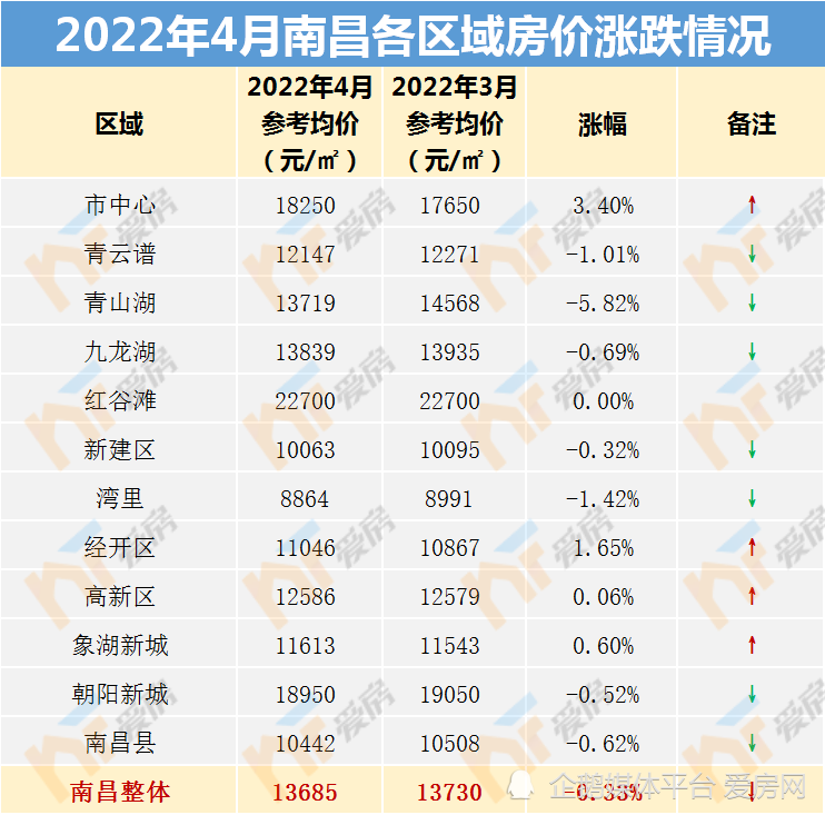 长春南部新城房价走势最新消息_长春南部新城房价走势最新消息图