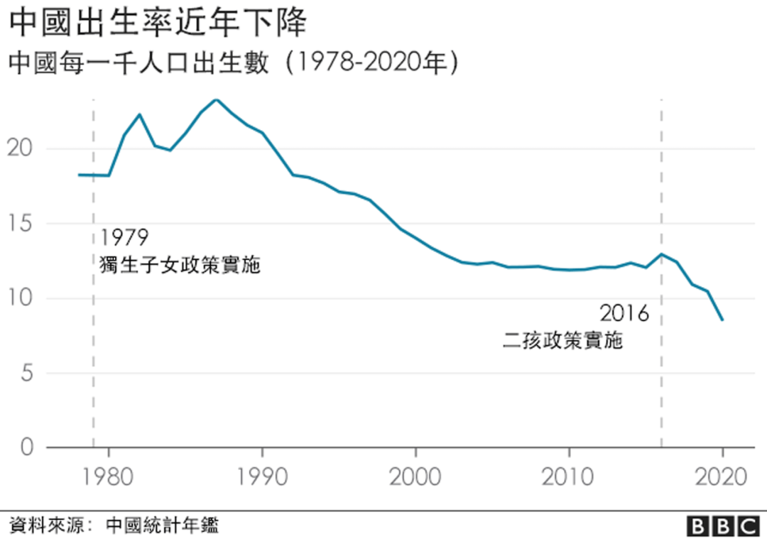 包含国内房价走势和人口出生率的关系的词条