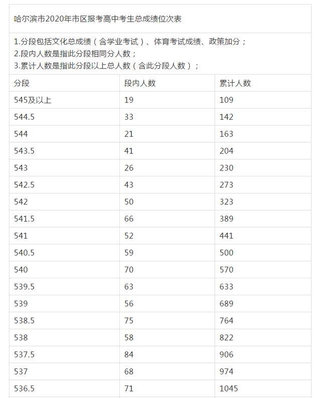 体育分位次_体育分是多少