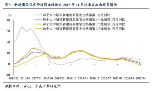 lpr5年期走势图_lpr5年期以上含不含5年