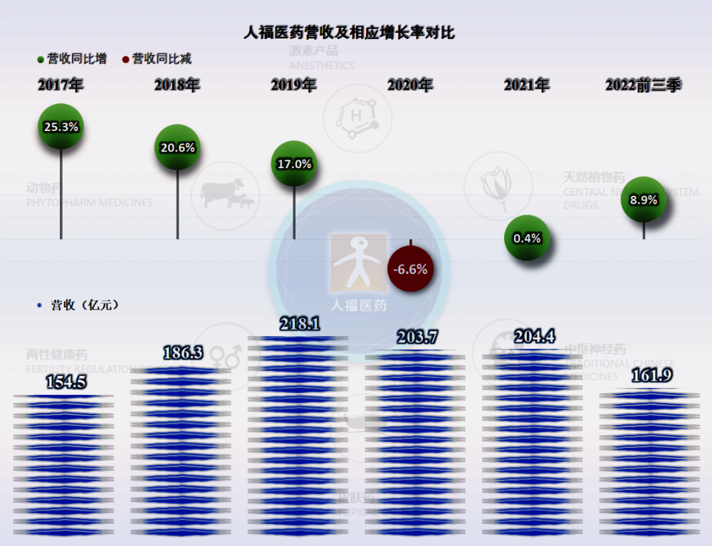 石家庄人福医药股票走势_石家庄人福医药股票走势如何