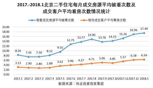 北京2018二手房价格走势图_北京2018二手房价格走势图最新