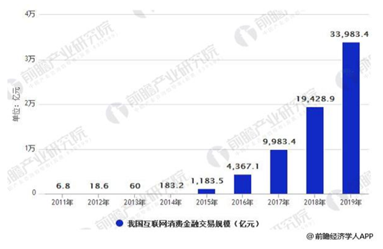 目前形势我国金融行业走势_目前形势我国金融行业走势分析