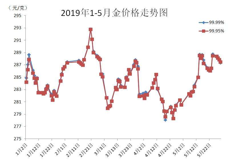 锌锗价格走势图2019_锌锗价格走势图2019年