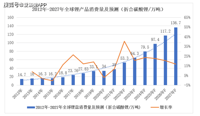 锌锗价格走势图2019_锌锗价格走势图2019年