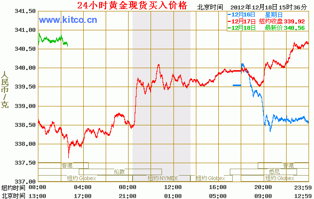 黄金现货的走势图在哪里查_黄金现货的走势图在哪里查询