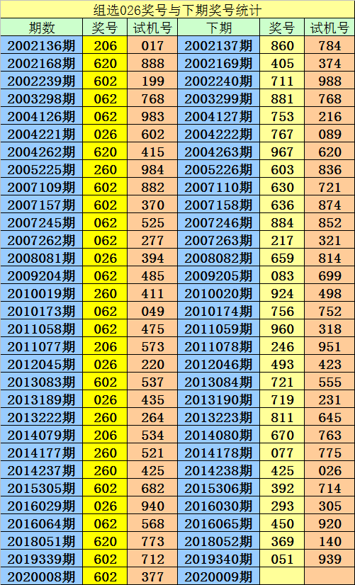 3d走势图带连线(2009)_3d走势图带连线2020年南方网