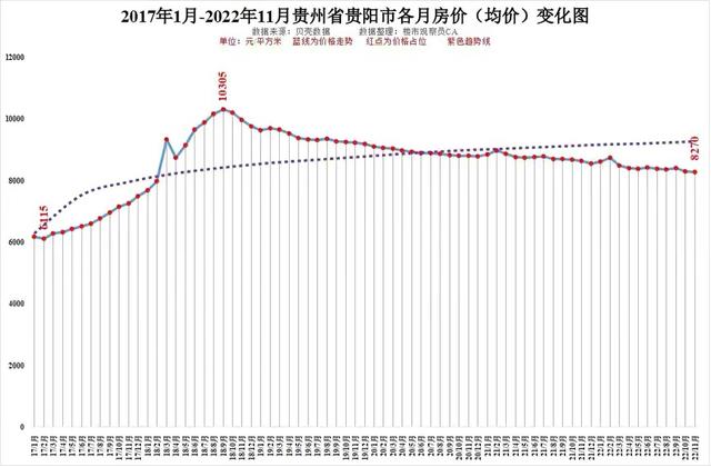 贵州11选5前三走势图_贵州11选五前三组走势图