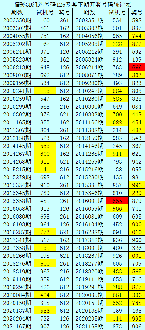 福彩试机号417附走势图_福彩试机号424历史链接今天开奖结果