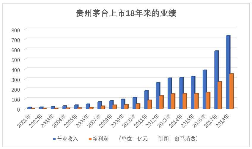 贵州茅台今天的股票走势_贵州茅台今天的股票走势如何