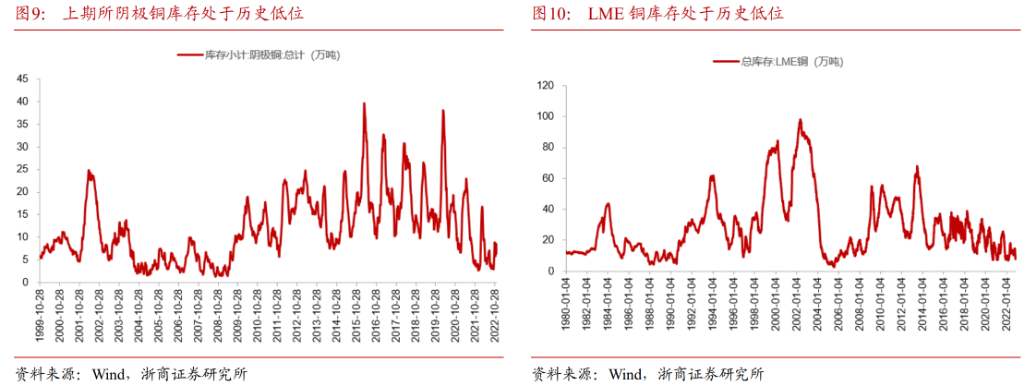 2022年4月铜价走势图_2022年4月铜价格是多少