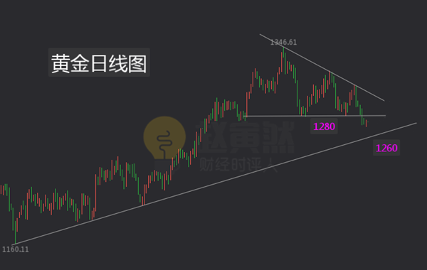 黄金走势4.20今日行情分析_黄金走势420今日行情分析图