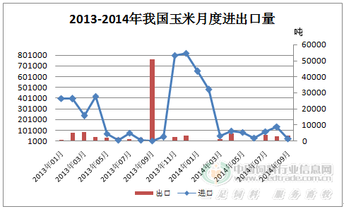 我国玉米近10年价格走势的简单介绍