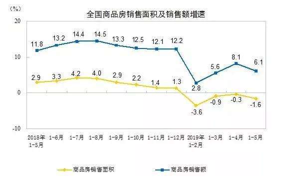 阳春近20年房价走势_阳春近20年房价走势分析