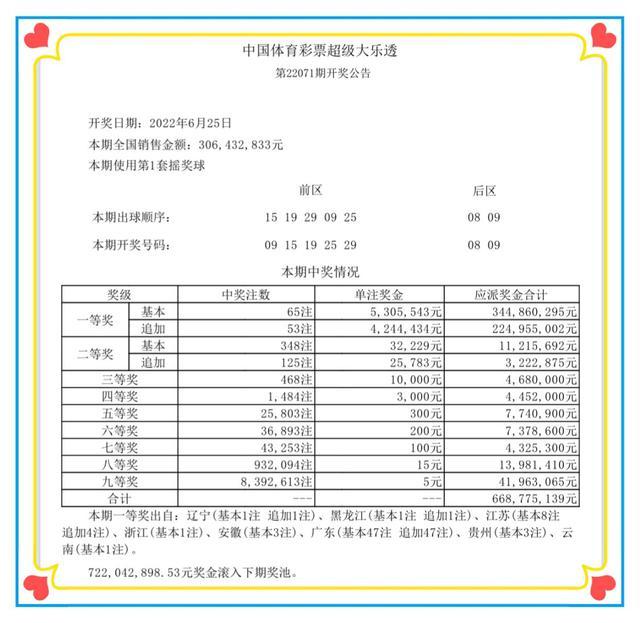 关于福彩大乐透开奖号码走势图3的信息