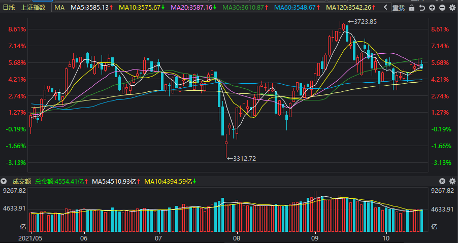 下周一大盘行情走势预测_下周一大盘行情走势预测最新