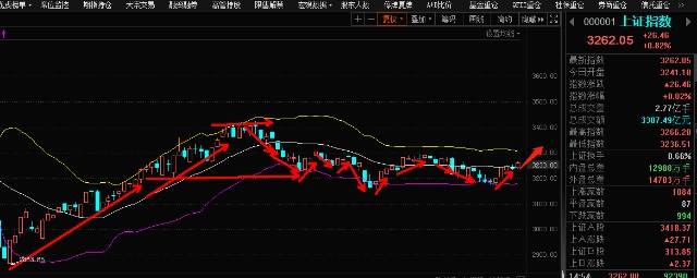 下周一大盘行情走势预测_下周一大盘行情走势预测最新