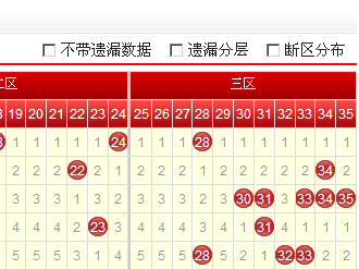 大乐透新浪基本走势图新浪_大乐透新浪基本走势图综合表