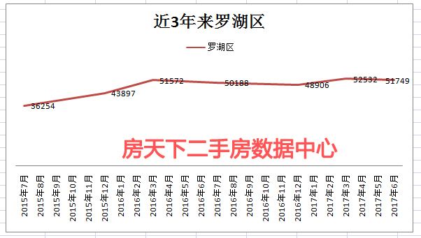 深圳各区房价10年走势_深圳各区房价一览表2022