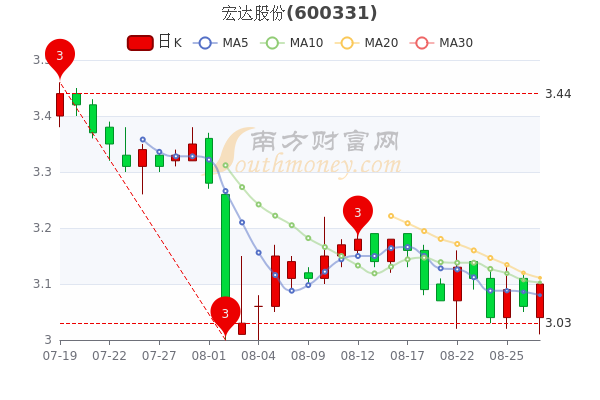 万家文化股票明日走势_万家文化股票明日走势图