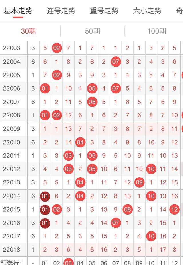 大乐透前后区100次走势图_大乐透开奖前后区100期走势图