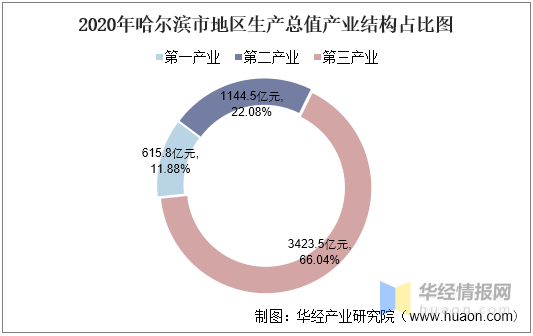 哈尔滨房价走势2016_哈尔滨房价走势2016图