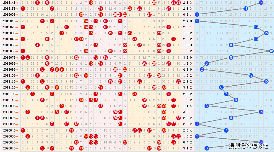 双色球基本走势图500期_双色球基本走势图500期开奖结果
