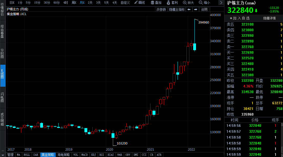 期货镍锡价格走势图k线_期货镍锡价格走势图k线分析