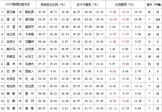 足球彩票新浪爱彩_足球彩票新浪爱彩官网首页