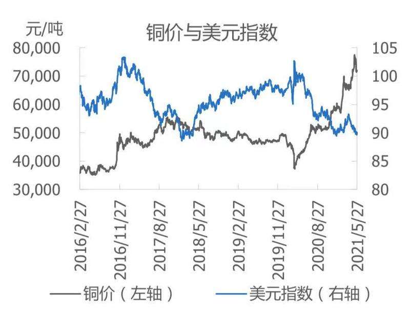 关于上海铜价铜价格走势图的信息