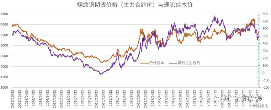 螺纹钢期货走势图2017_螺纹钢期货走势图2017年7月