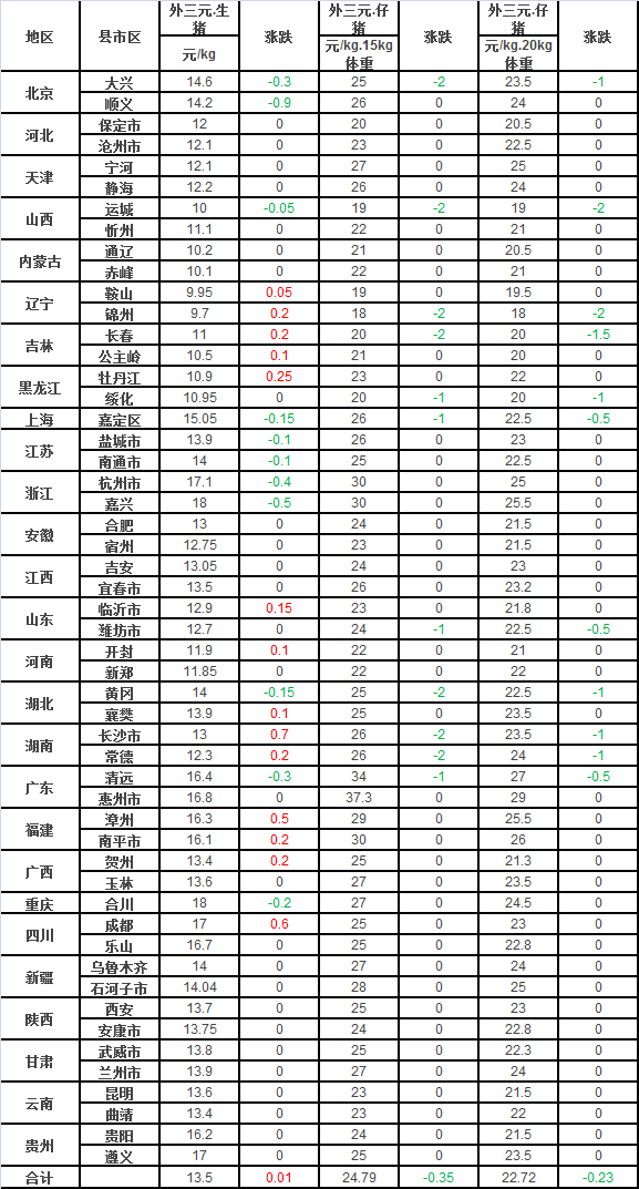 大连今曰生猪价格走势_大连生猪期货今天行情走势