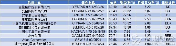 20荣盛地产mtn001走势的简单介绍