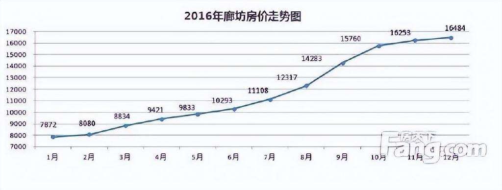 20荣盛地产mtn001走势的简单介绍