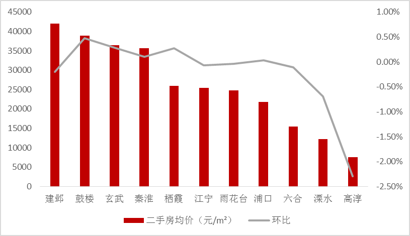 南京房地产价格走势图_2018年南京房价走势图