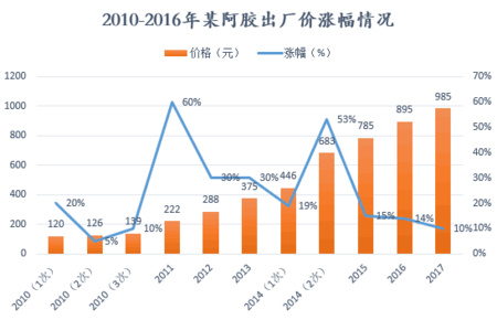 天猫怎么查历史价格走势_天猫怎么查历史价格走势表