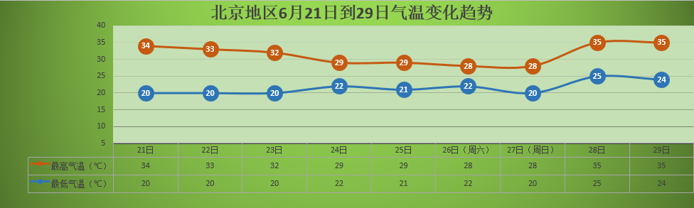 北京快三走势图基本图_北京快三走势图形态走势图