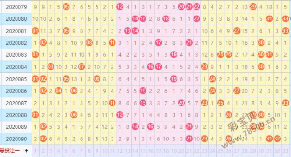 关于双色球走势图2020091期的信息