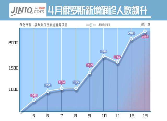 如何看待这次疫情走势_如何看待这次疫情走势的问题